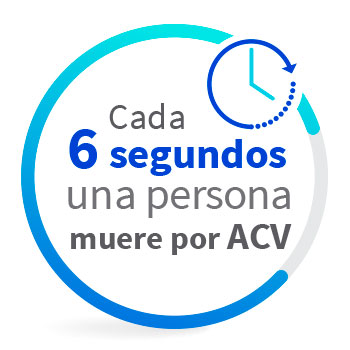 Cada 6 segundos una persona muere por ACV.