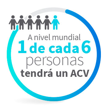 A nivel mundial 1 de cada 6 personas tendrá un ACV. 